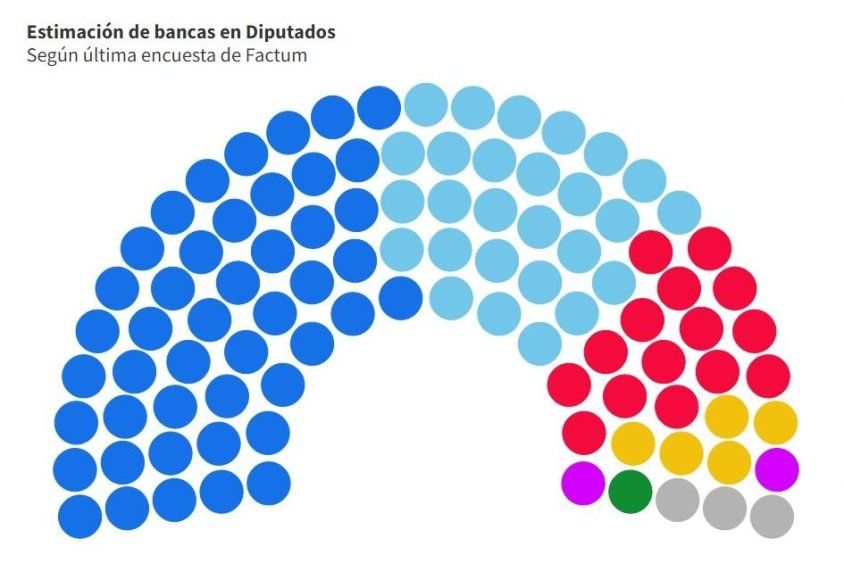 Estimación de la Cámara de Diputados