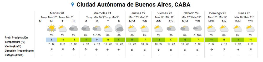 Servicio Meteorológico Nacional (SMN) Servicio Meteorológico Nacional (SMN)