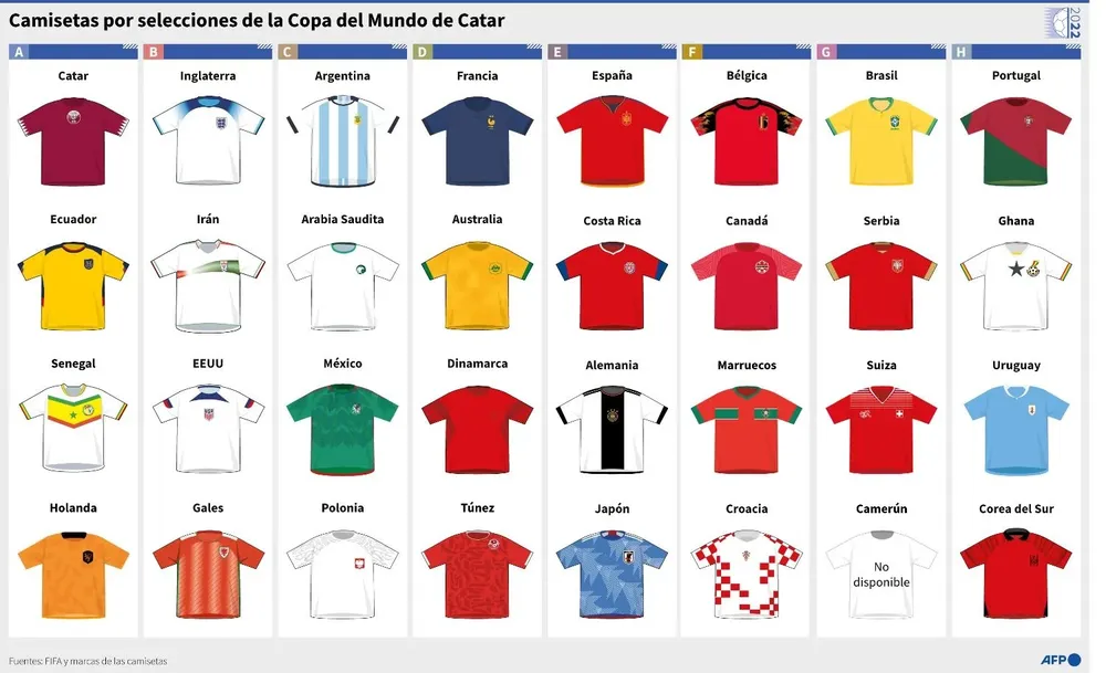 Las 32 camisetas del Mundial de Qatar 2022