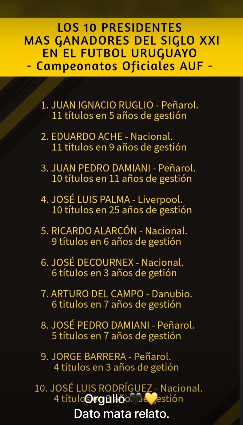 Los números que compartió Ignacio Ruglio 