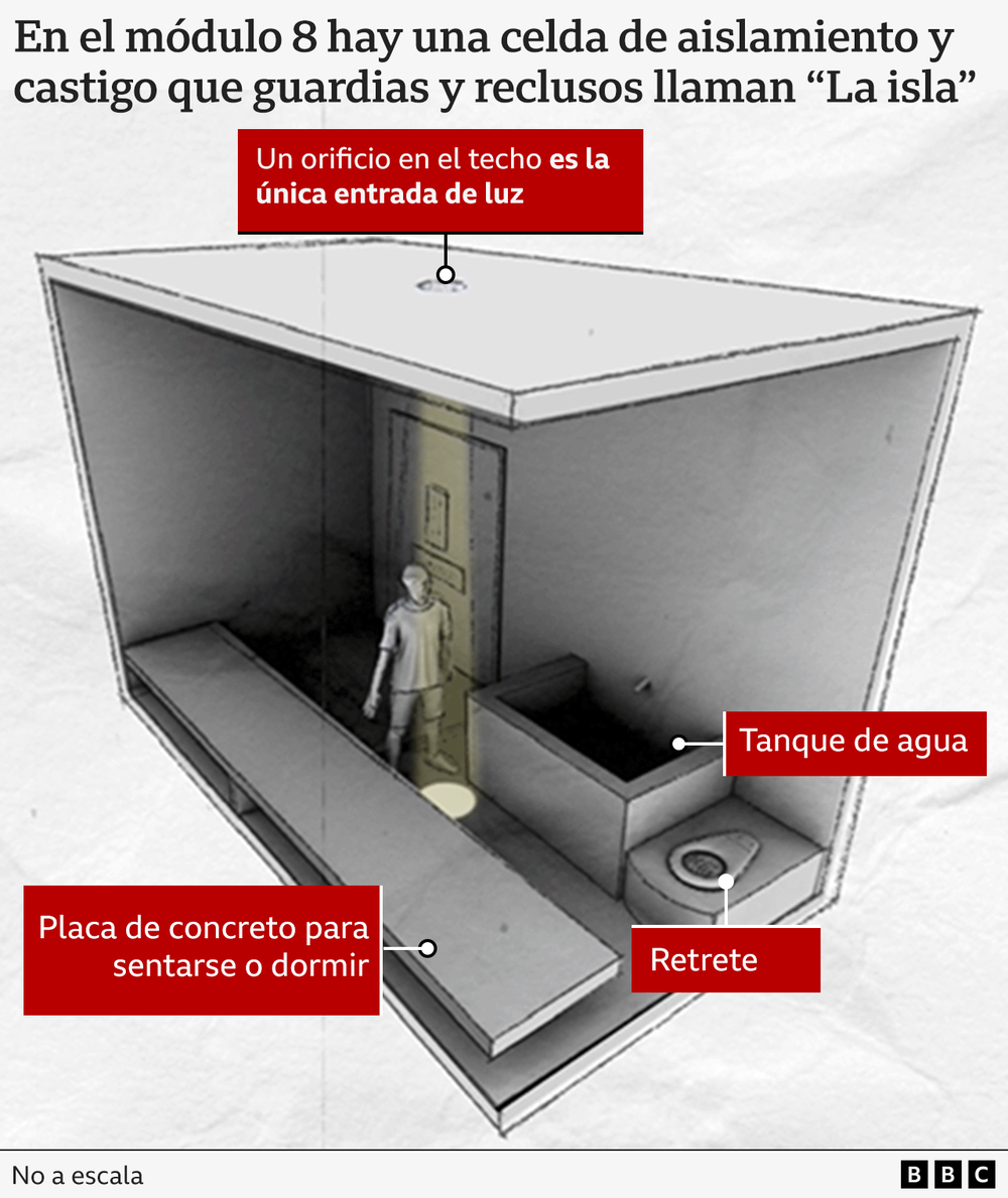 Reconstrucción de "la isla" de acuerdo a los testimonios de los detenidos.