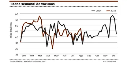 dificultades para concretar negocios por hacienda