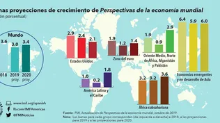 Por qué la economía global puede seguir enfriándose pese a ciclos de recorte de tasas