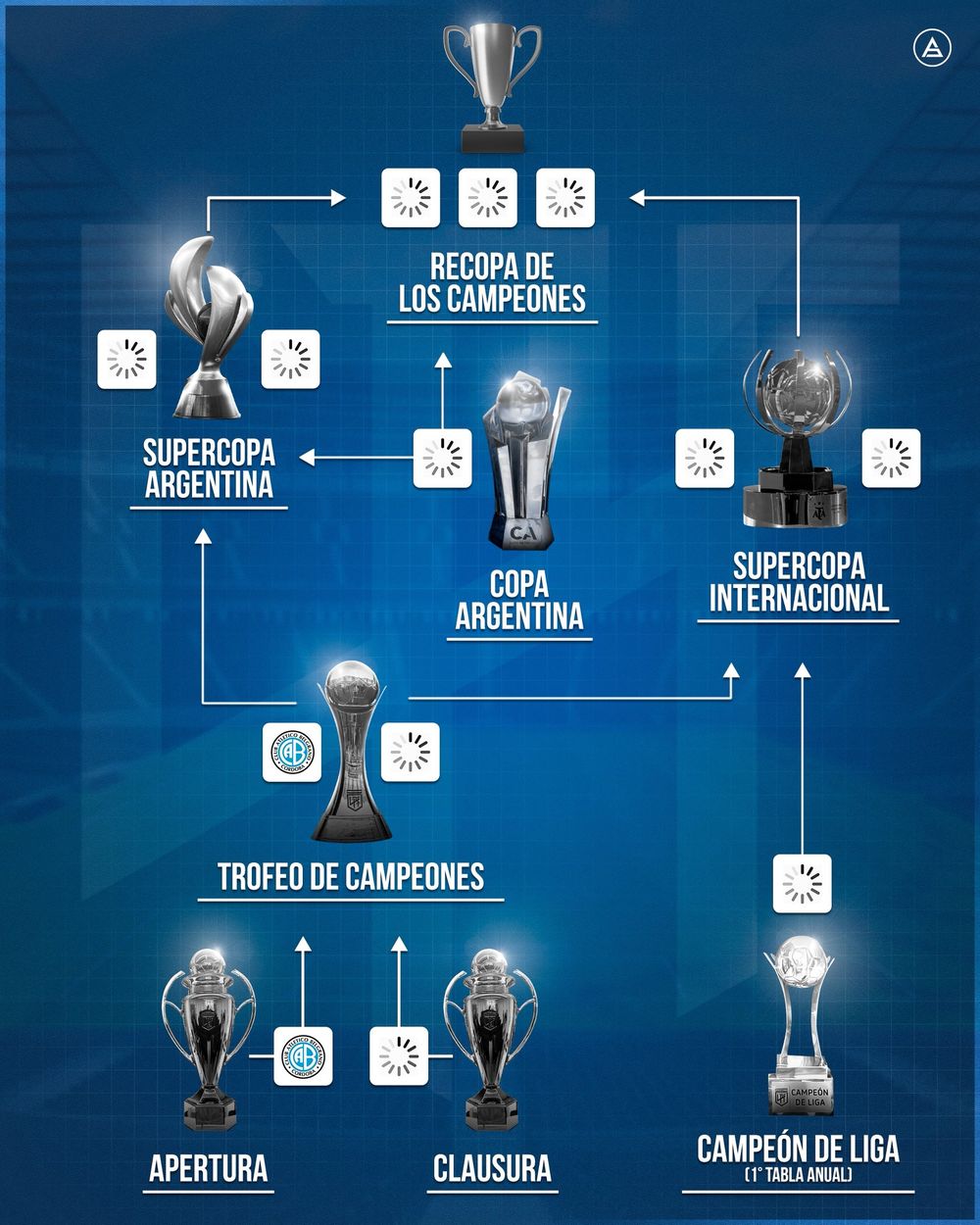 Los trofeos que otorgará AFA