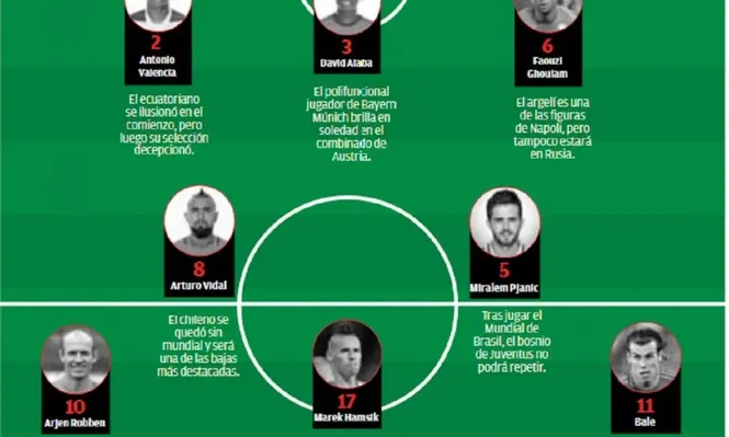 El 11 que no estará en Rusia