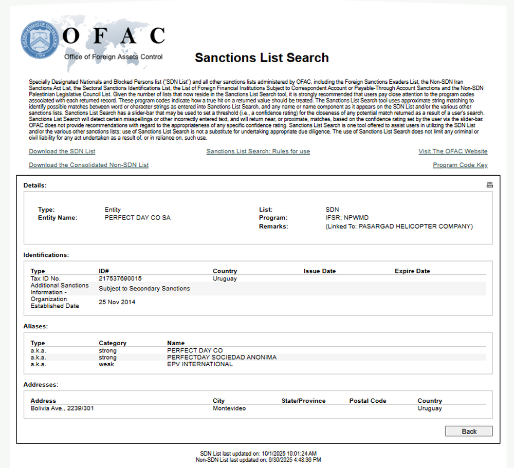 Absolute top Day en el listado de sanciones de la OFAC