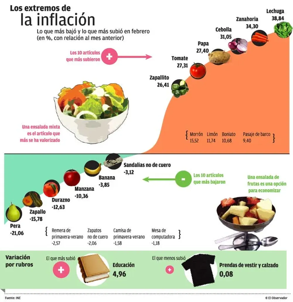 inflacion