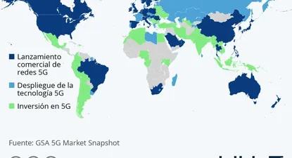 El avance de la tecnología 5G a nivel global