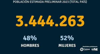 El Observador | 1701185721792.webp