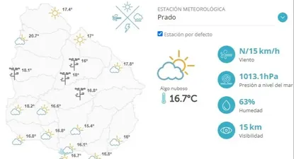 como estara el tiempo este domingo