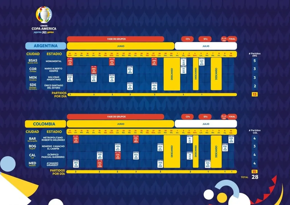 El fixture de la Copa América