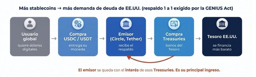 Fuente: Criteria