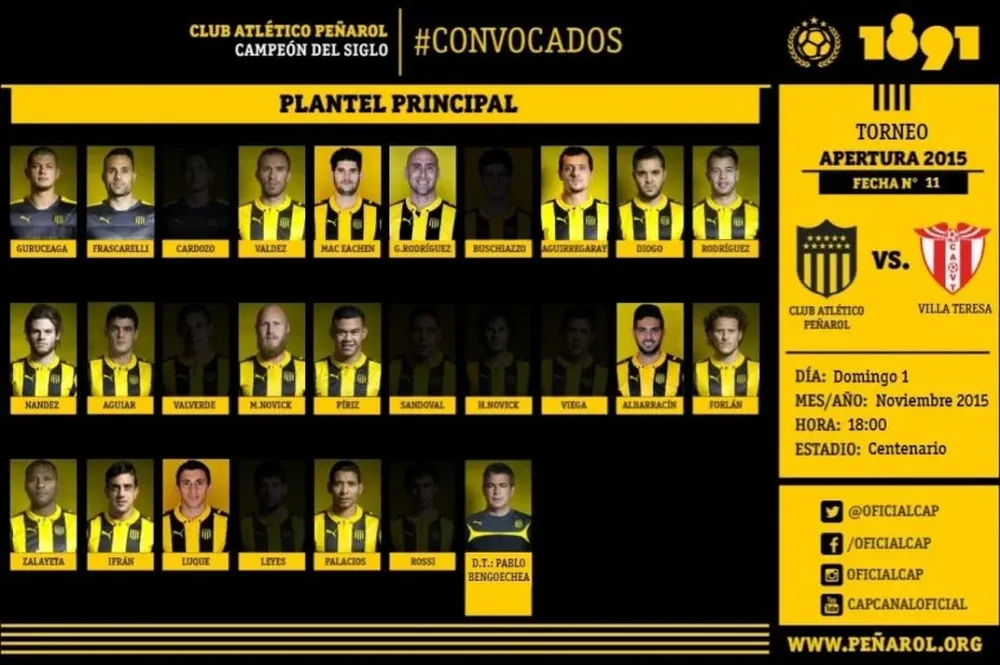 Los concentrados de Peñarol