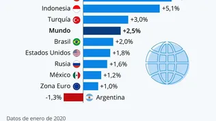 El año que le espera a la economía mundial