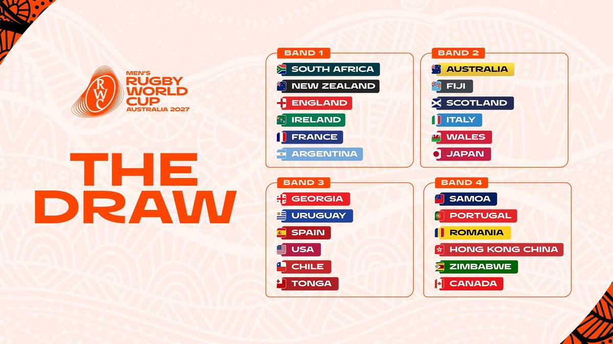 Guía del sorteo del Mundial de Rugby Australia 2027: cómo será el torneo