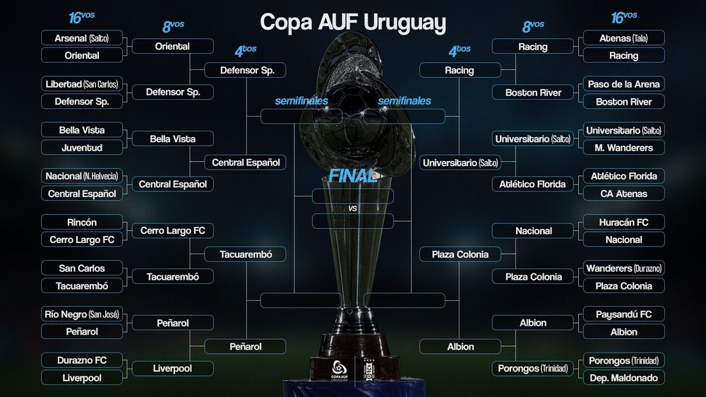El cuadro de la Copa AUF Uruguay