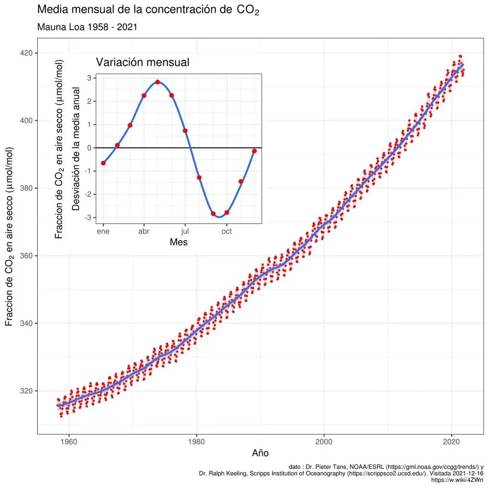 La gráfica más importante del mundo se interrumpe