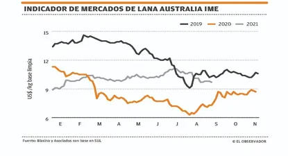 El Observador | 1630635847995.webp
