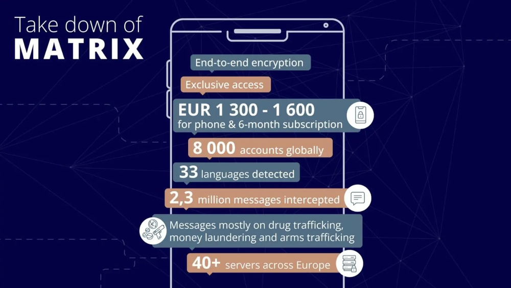 Matrix, el servicio de mensajería encriptada que utilizaban delincuentes en Europa
