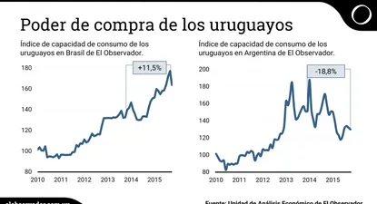 El fin de semana largo resultó alentador para Punta del Este