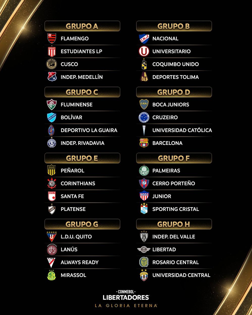 Grupos de la Copa Libertadores 2026