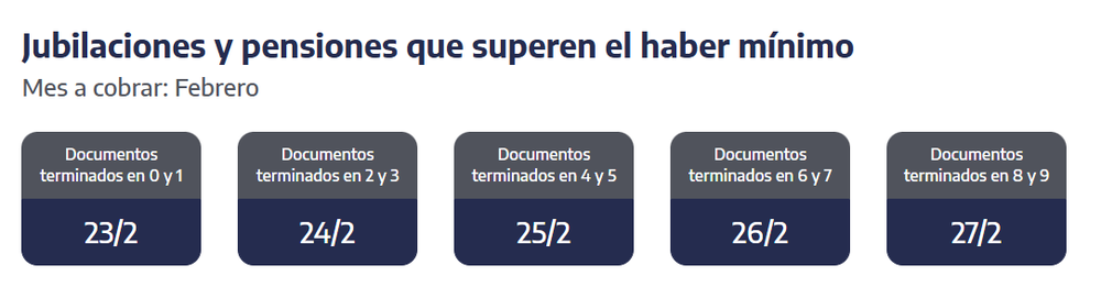 ANSES