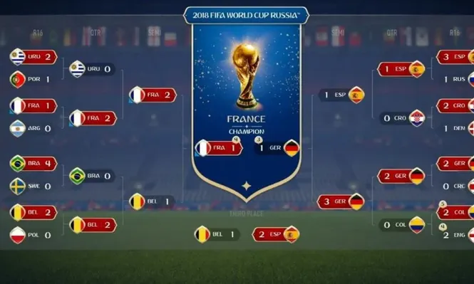 Uruguay llegará hasta cuartos de final, según EA Sports