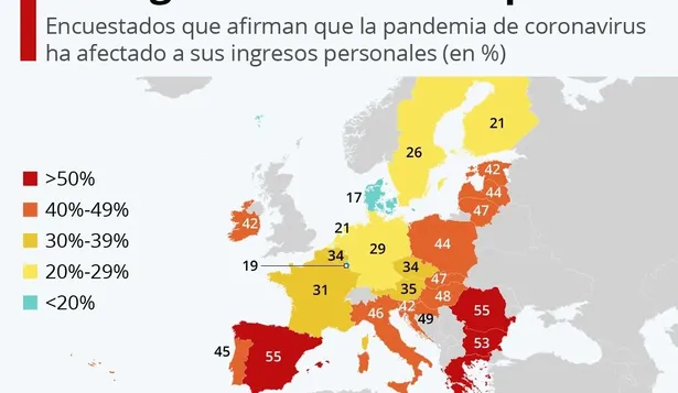 ¿Cómo afecta la pandemia a los ingresos personales de los europeos?