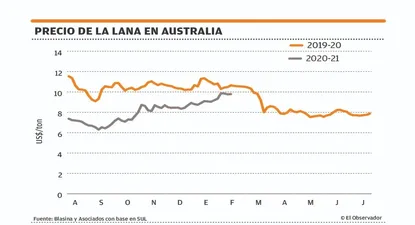 El Observador | 1612472072518.webp