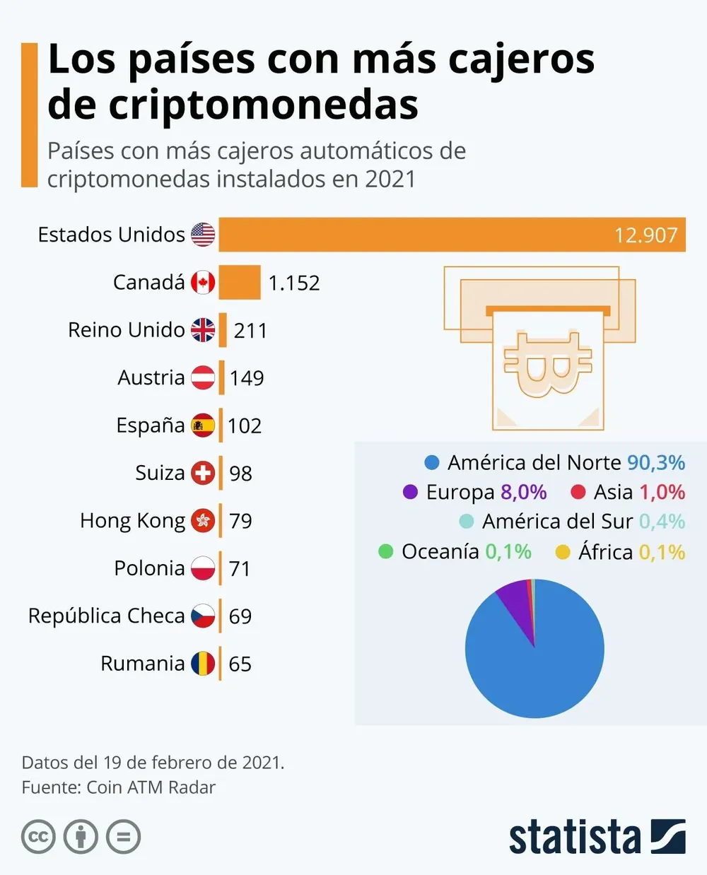 La mayoría de ellos se encuentran en Estados Unidos, con más de 12.900.
