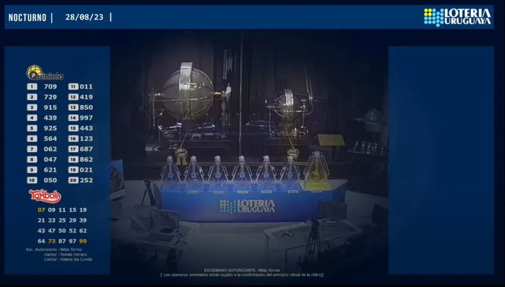 Resultados de la quiniela y tómbola nocturna del lunes 28 de agosto