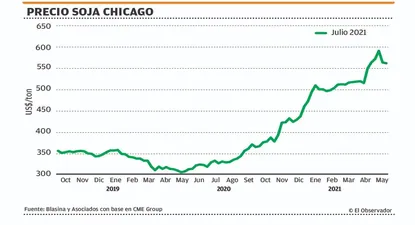 El Observador | 1622155777925.webp
