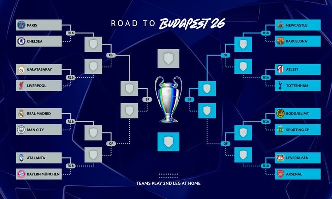 Los cruces de la Liga de Campeones