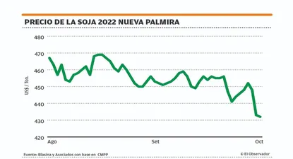 El Observador | 1634257072569.webp