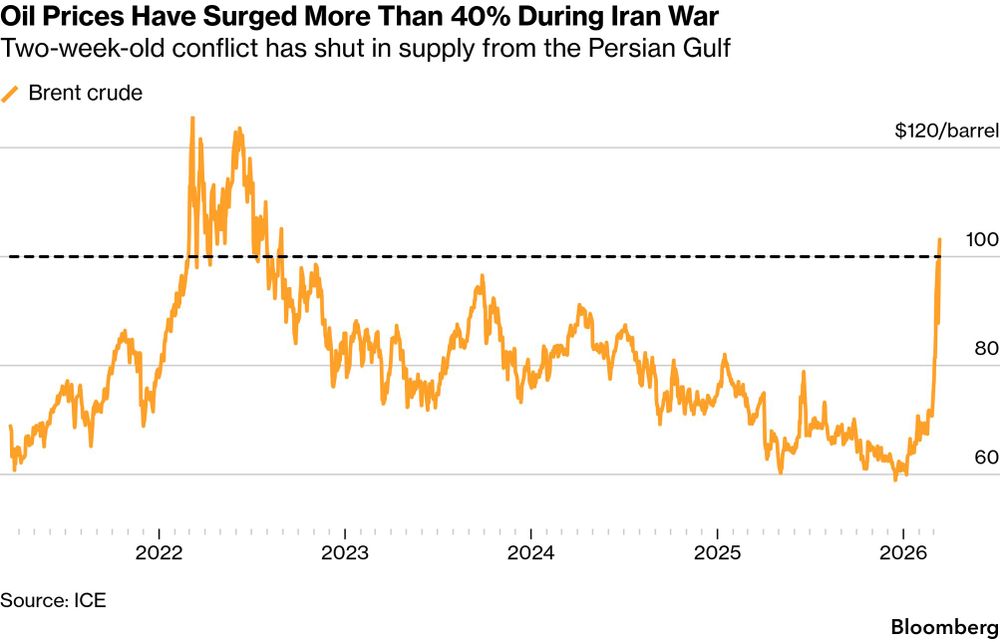 El petróleo viene de su semana más volátil en la historia. Y le esperan días aún más movidos después de la provocación de Trump al atacar el corazón petrolero de Irán.&nbsp;