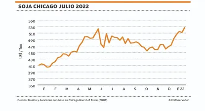 El Observador | 1642715828760.webp