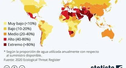 ¿Podría el agua valer más que el petróleo?