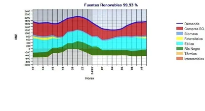La estufa eléctrica es una de las opciones de mayor costo para calefaccionar un ambiente
