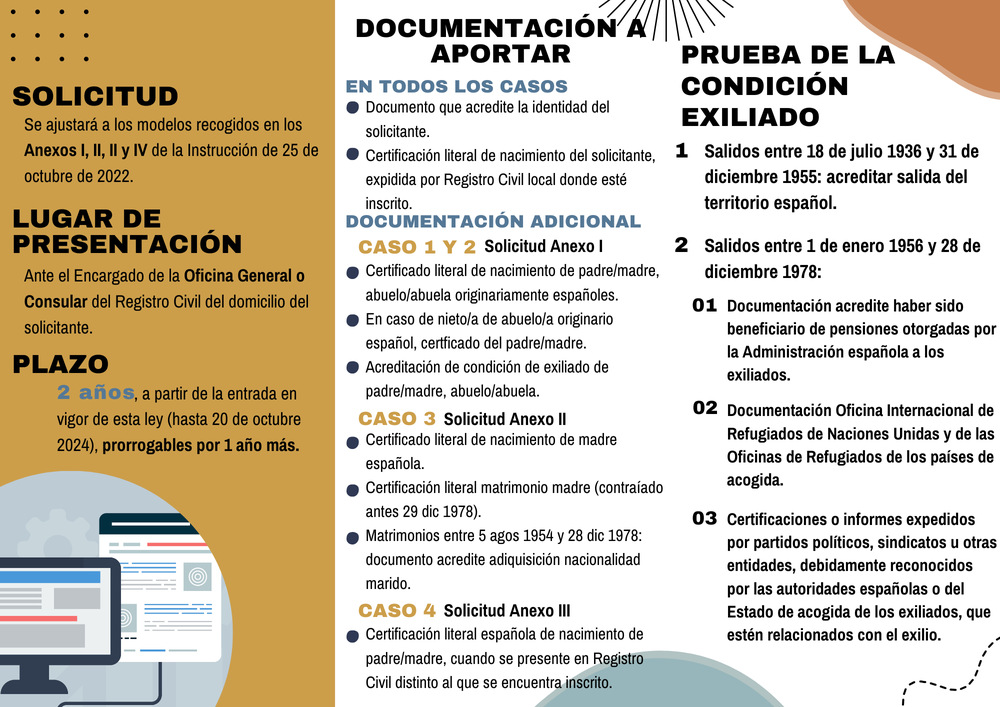 Requisitos para obtener la Nacionalidad espa&ntilde;ola por Ley de Nietos