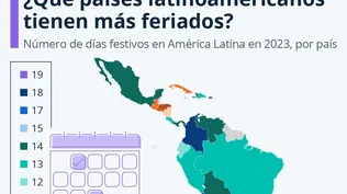 El ranking de los feriados: ¿qué lugar ocupa Uruguay?