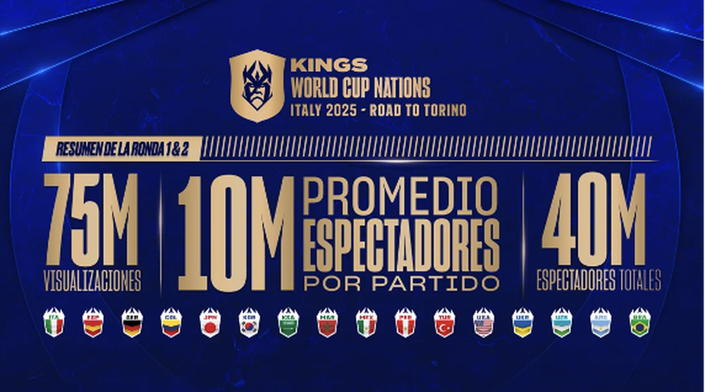 Los datos de la Kings League.