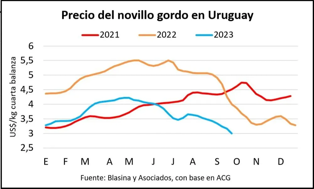 Cierre semanal de mercados.