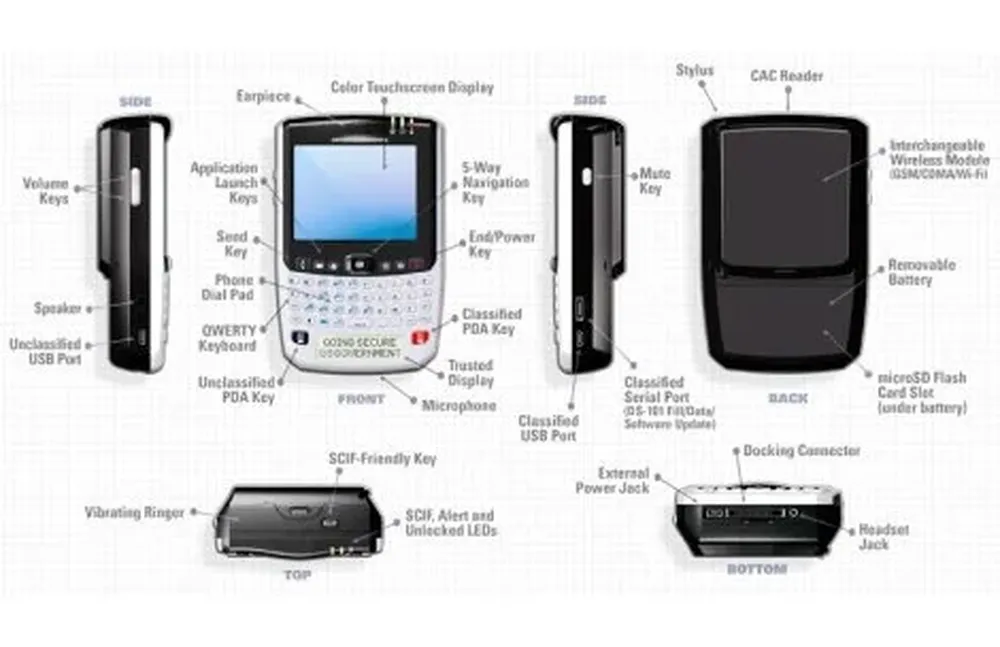 Características del Sectera Edge