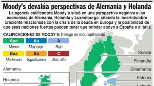 Moody’s devalúa perspectivas de Alemania y Holanda