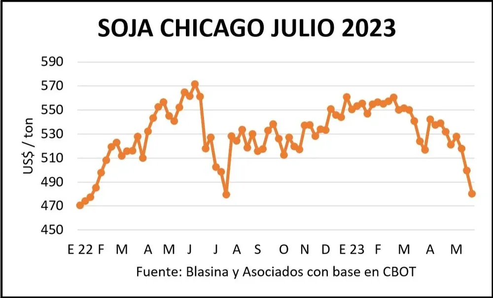 Cierre en los mercados