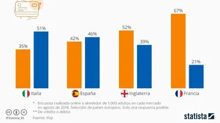 ¿Quién gana la batalla entre la tarjeta de crédito y PayPal?