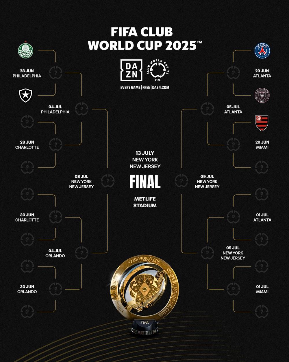 Mirá cómo van quedando los cruces del Mundial de Clubes Mirá cómo van quedando los cruces del Mundial de Clubes