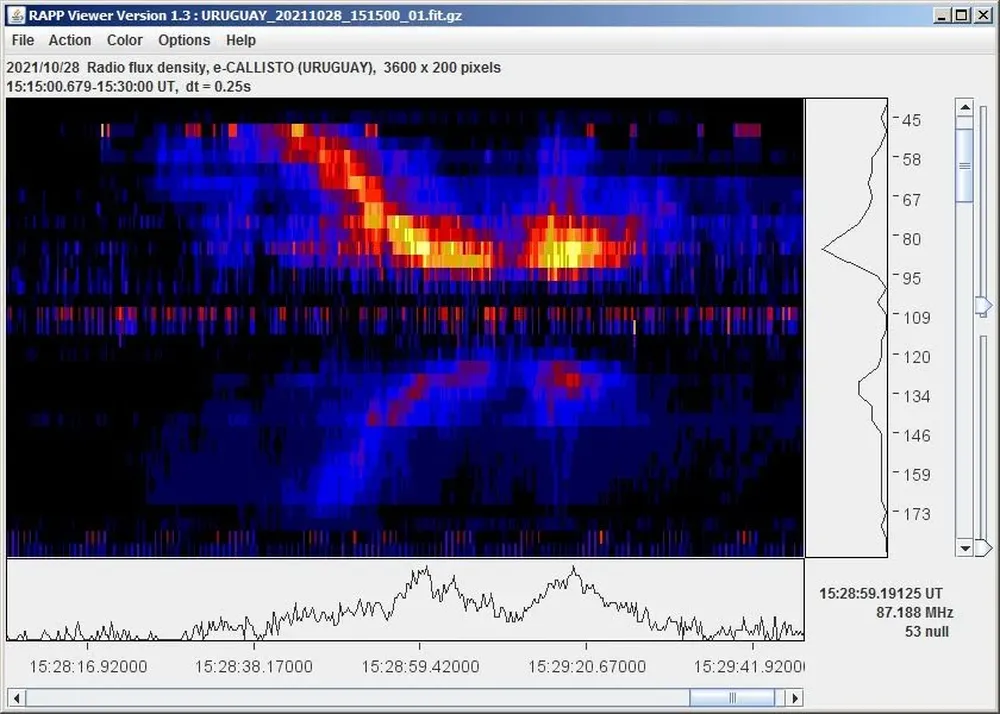 Llamaradas solares distorsionadas por ondas de radio FM