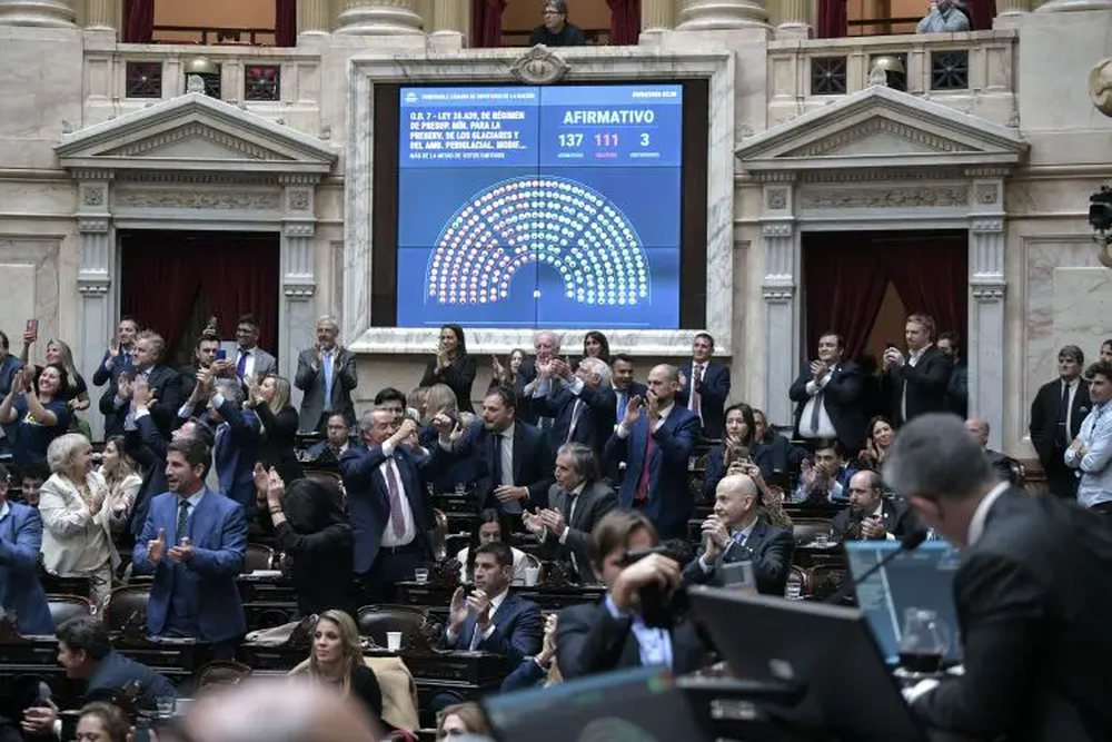 La Ley de Glaciares se aprobó con 137 votos afirmativos.