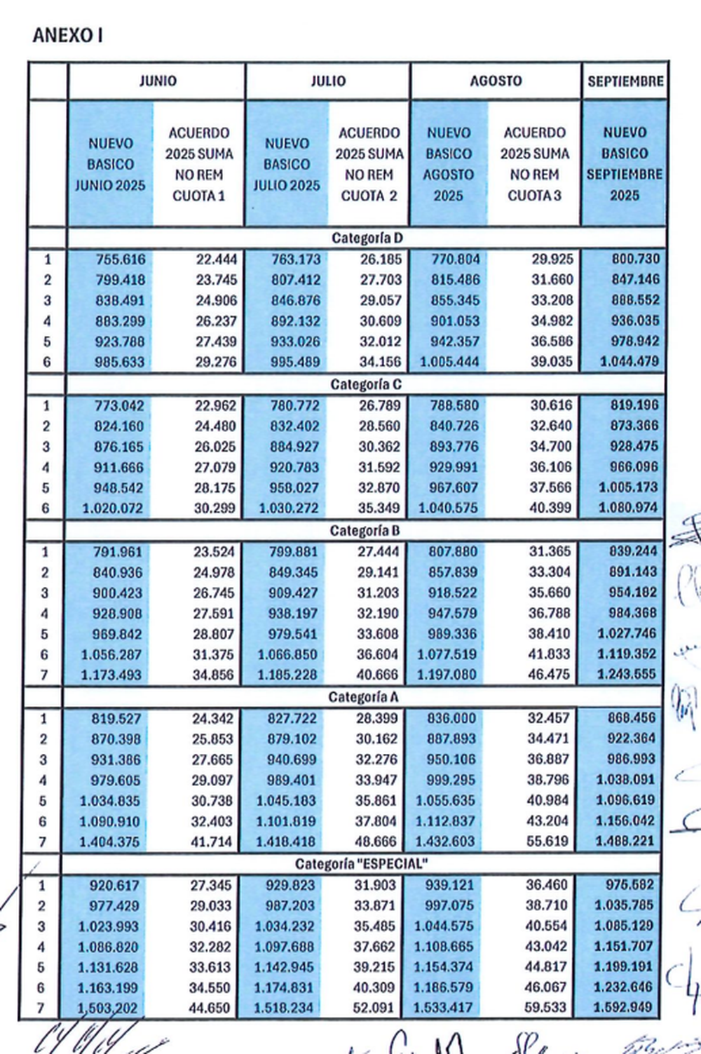 Paritarias UTHGRA Paritarias UTHGRA